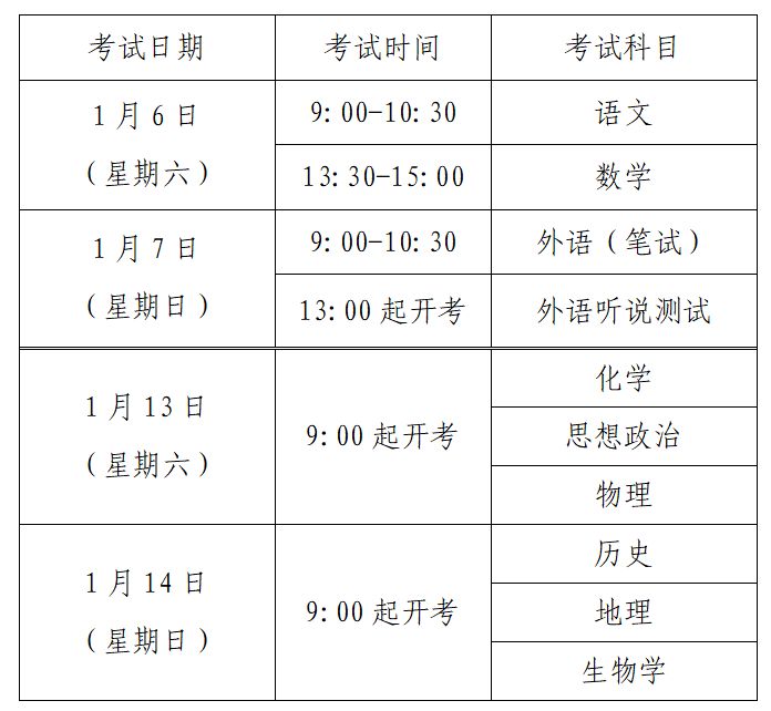 2024年1月上海普通高中学业水平合格性考试报名问答