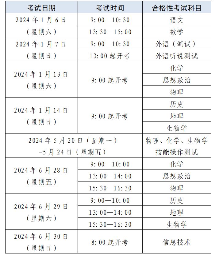 2024上海市普通高中学业水平考试实施细则