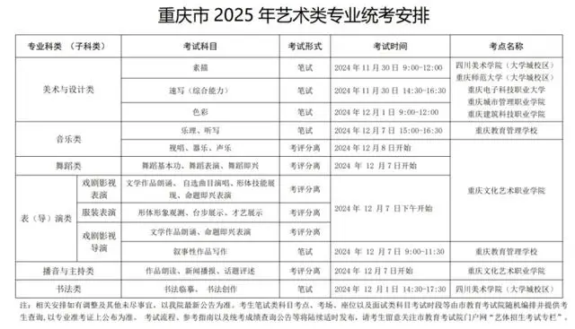 2025年重庆市高招艺术类专业统考考试说明发布