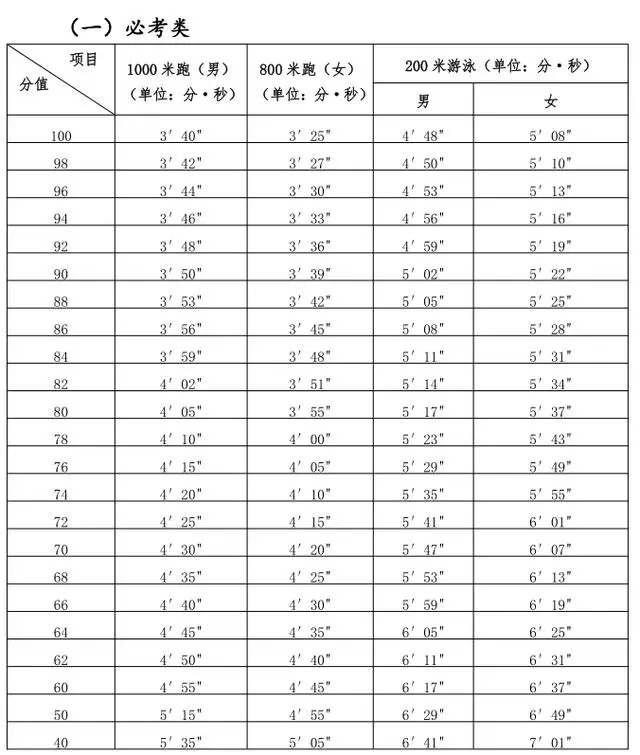 2025年泉州中考体育抽考项目确定