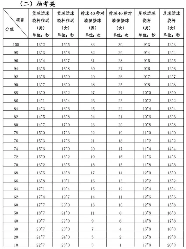 2025年泉州中考体育抽考项目确定