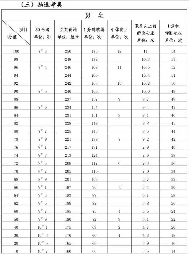 2025年泉州中考体育抽考项目确定