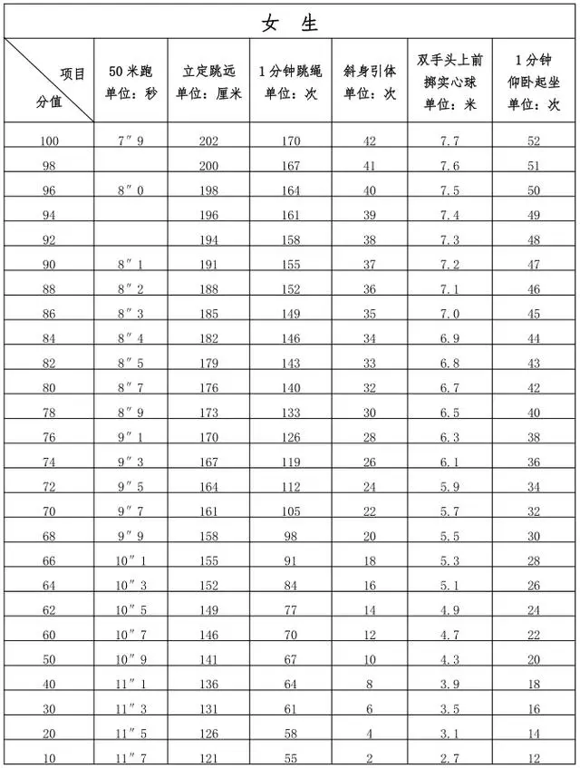 2025年泉州中考体育抽考项目确定