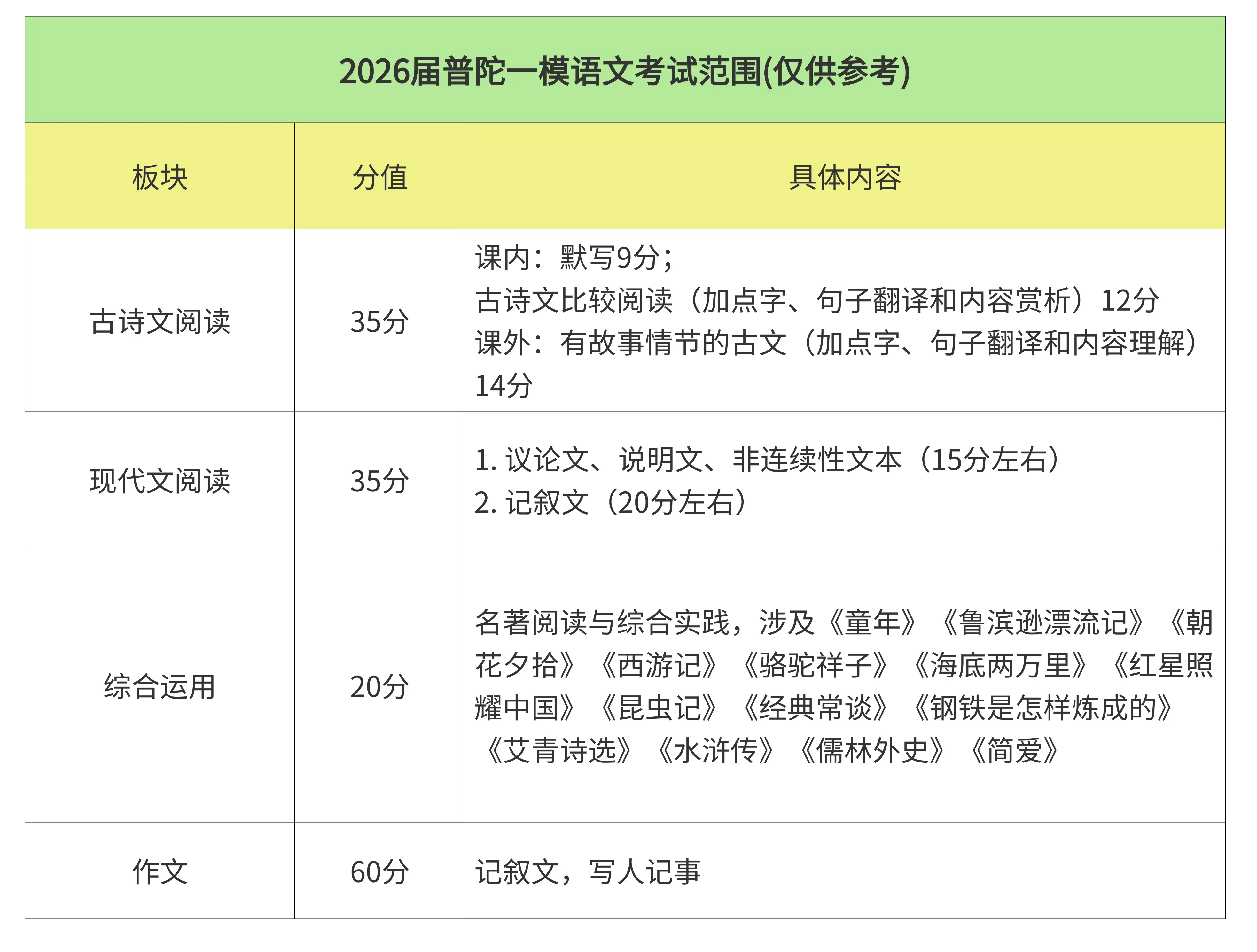 2026上海中考政策全景解读：改革第一年，13.5万考生如何突围？